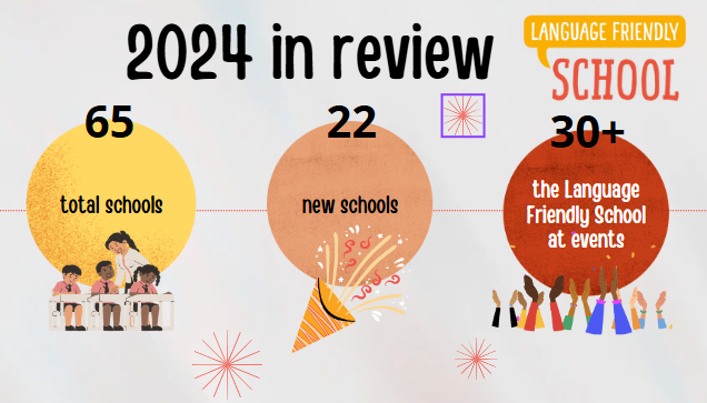 Featured image for “2024 in Review”